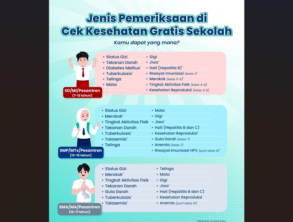 Revolusi Kesehatan Pelajar Dimulai