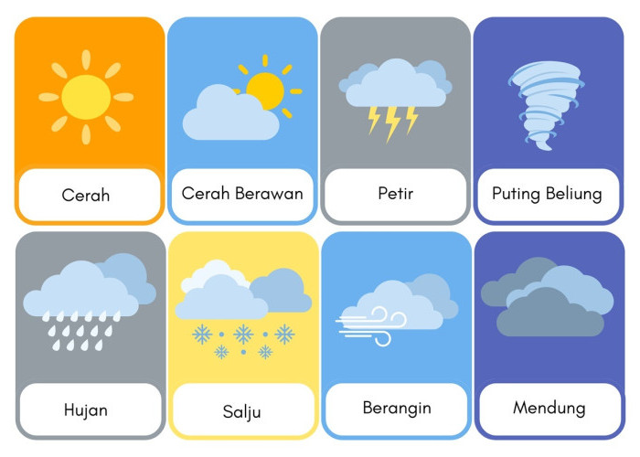 Perhatian! Potensi Cuaca Ekstrem Selama November 2025
