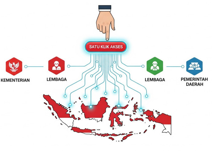 Pemprov Maluku Utara Gandeng Kemenpan RB Terapkan Sistem Kerja Digital