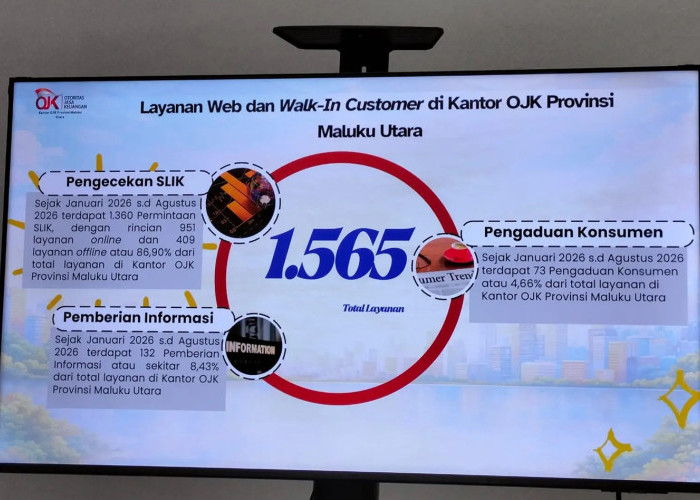 OJK Malut Terima 1.104 Laporan Scamming, Kota Ternate Paling Banyak Korban