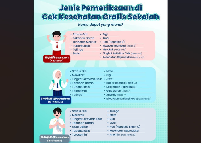  Revolusi Kesehatan Pelajar Dimulai