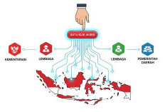 Pemprov Maluku Utara Gandeng Kemenpan RB Terapkan Sistem Kerja Digital