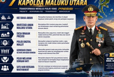Kapolda Maluku Utara Resmikan 7 Program Prioritas Presisi